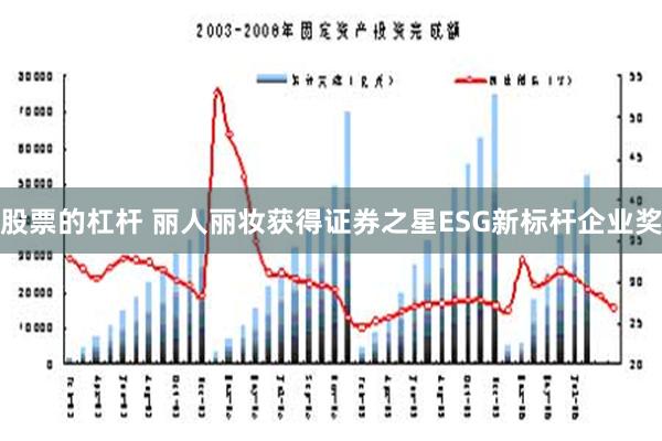 股票的杠杆 丽人丽妆获得证券之星ESG新标杆企业奖