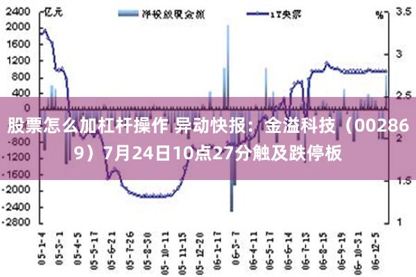 股票怎么加杠杆操作 异动快报：金溢科技（002869）7月24日10点27分触及跌停板