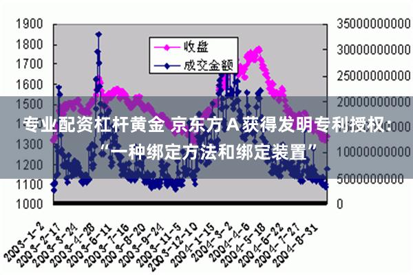 专业配资杠杆黄金 京东方Ａ获得发明专利授权：“一种绑定方法和绑定装置”