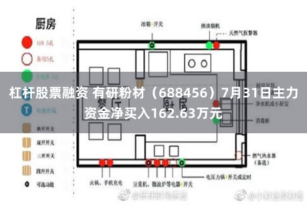 杠杆股票融资 有研粉材（688456）7月31日主力资金净买入162.63万元