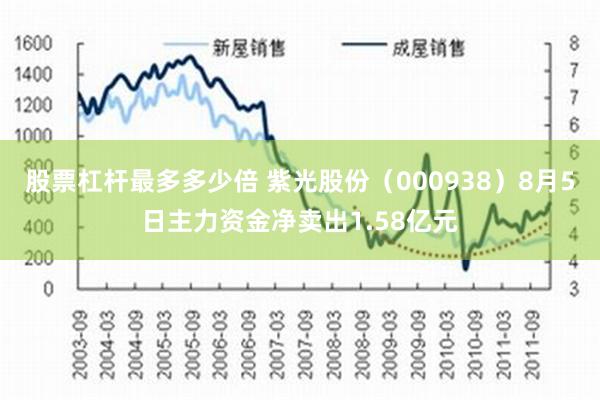 股票杠杆最多多少倍 紫光股份（000938）8月5日主力资金净卖出1.58亿元