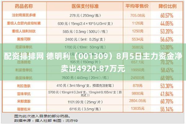 配资排排网 德明利（001309）8月5日主力资金净卖出4920.87万元