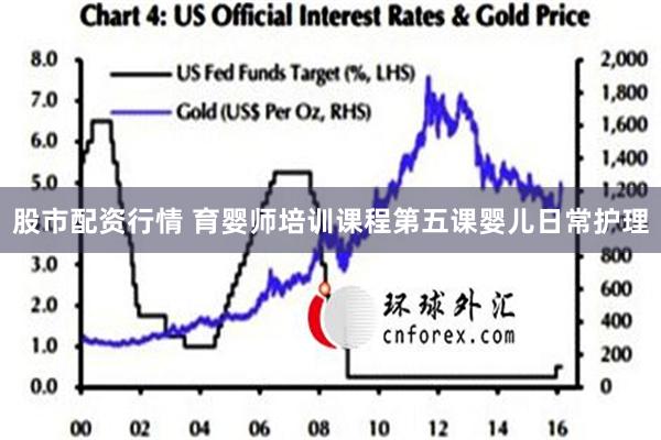 股市配资行情 育婴师培训课程第五课婴儿日常护理