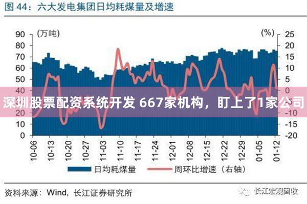 深圳股票配资系统开发 667家机构，盯上了1家公司