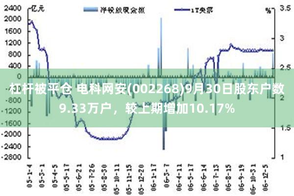 杠杆被平仓 电科网安(002268)9月30日股东户数9.33万户，较上期增加10.17%