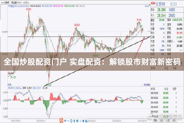 全国炒股配资门户 实盘配资：解锁股市财富新密码