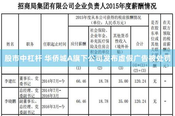 股市中杠杆 华侨城A旗下公司发布虚假广告被处罚