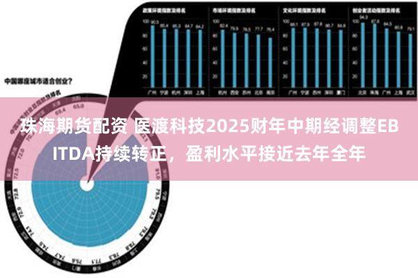 珠海期货配资 医渡科技2025财年中期经调整EBITDA持续转正，盈利水平接近去年全年