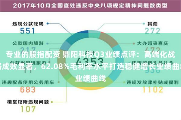 专业的股指配资 鼎阳科技Q3业绩点评：高端化战略成效显著，62.08%毛利率水平打造稳健增长业绩曲线