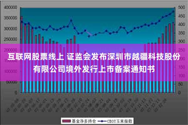 互联网股票线上 证监会发布深圳市越疆科技股份有限公司境外发行上市备案通知书