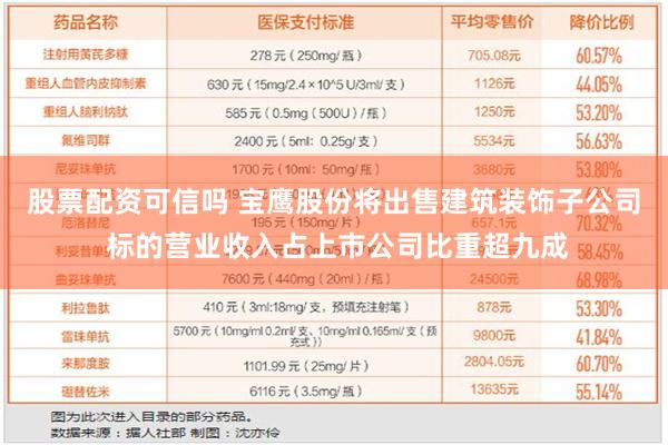 股票配资可信吗 宝鹰股份将出售建筑装饰子公司 标的营业收入占上市公司比重超九成