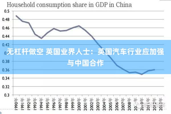 无杠杆做空 英国业界人士：英国汽车行业应加强与中国合作