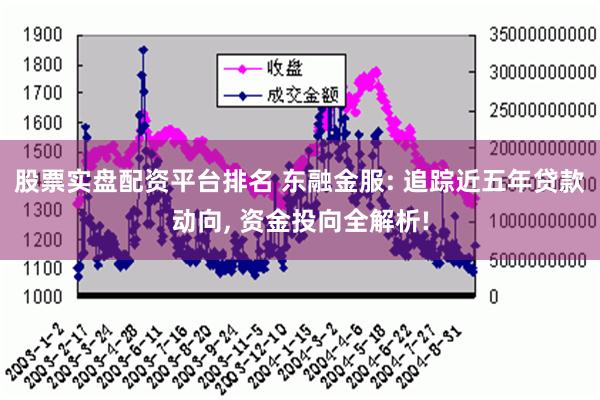 股票实盘配资平台排名 东融金服: 追踪近五年贷款动向, 资金投向全解析!