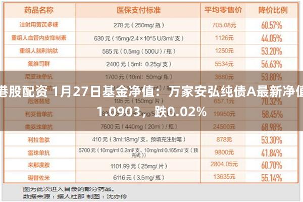 港股配资 1月27日基金净值：万家安弘纯债A最新净值1.0903，跌0.02%